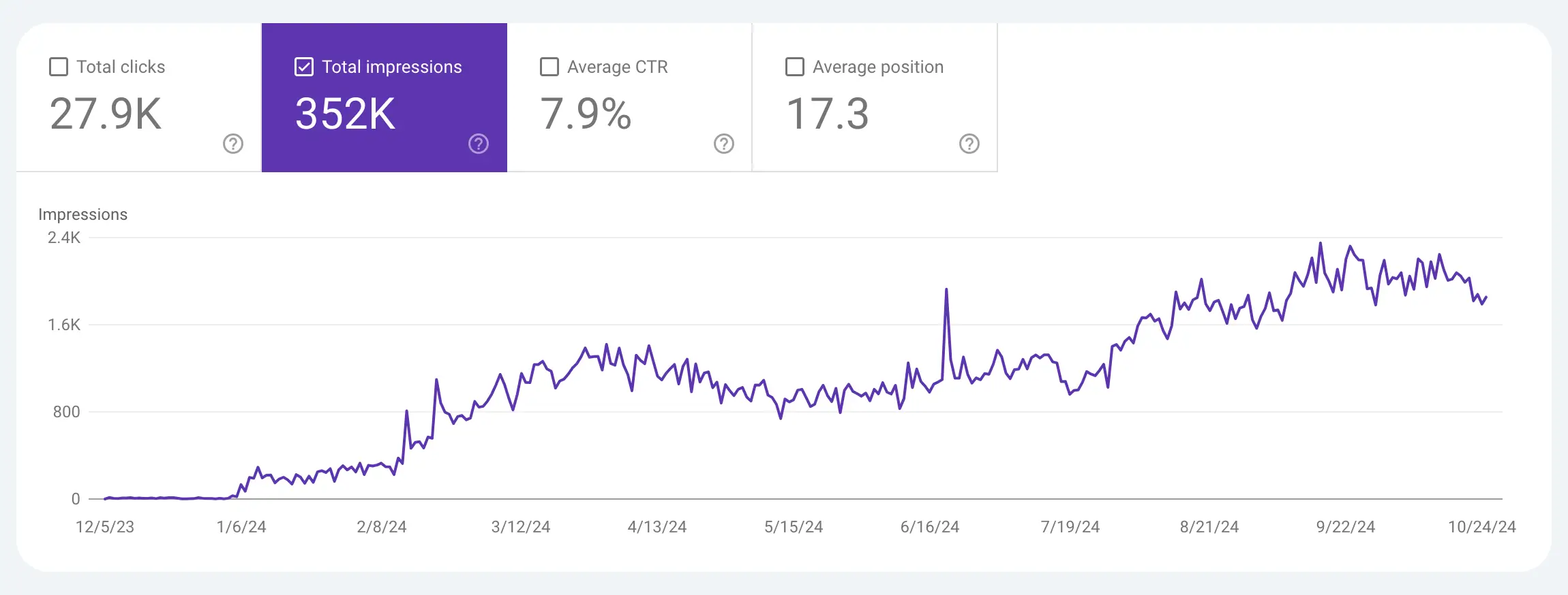 SEO-Results-GG